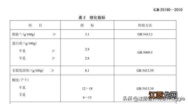 牛奶无乳糖是什么意思,无乳糖纯牛奶啥意思,简单快速了解