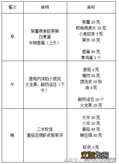 宝宝吃鸡肉配什么菜炒的好吃,喂奶的产妇能吃鸡肉吗,写的不错嘛