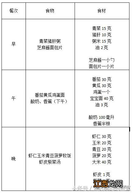 宝宝吃鸡肉配什么菜炒的好吃,喂奶的产妇能吃鸡肉吗,写的不错嘛