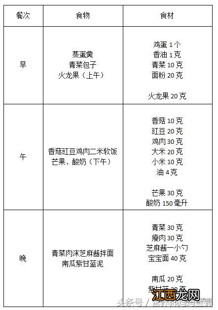 宝宝吃鸡肉配什么菜炒的好吃,喂奶的产妇能吃鸡肉吗,写的不错嘛