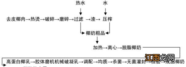 椰水为什么是酸的,椰酸治什么,今天才晓得