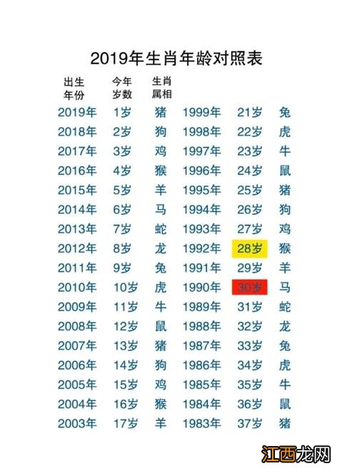 00年属龙女最佳配偶 属龙年龄对照表2021，2021年属龙年龄查询表