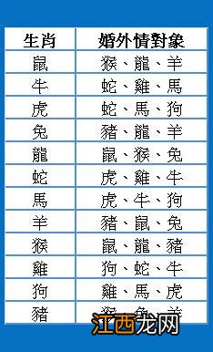 属马女最佳婚配属相有哪几个 女属马最佳婚配表,属马的几点出生有福气