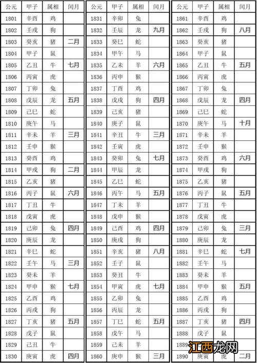 12生肖对应的年份 十二生肖年份表，十二生肖日历表