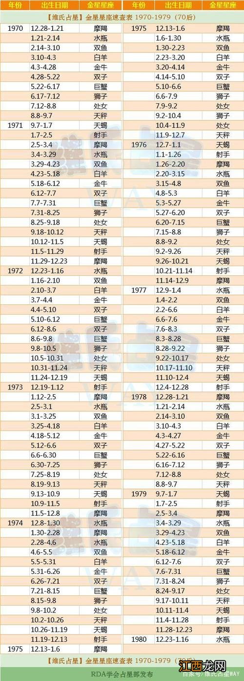 金牛座2020年女生性格特点 1970年金牛座性格特点，90年金牛座婚姻状况