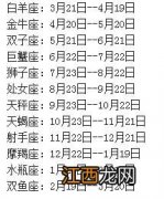 阳历2月2号是什么星座 2月14水瓶座的阴性星座，2月13日水瓶座性格