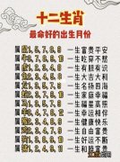 2012年属龙取名要带水字吗 2012年属龙的几月出生好，2012年属龙几月出生好男孩