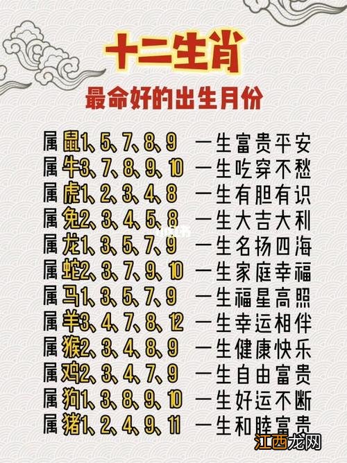 2012年属龙取名要带水字吗 2012年属龙的几月出生好，2012年属龙几月出生好男孩