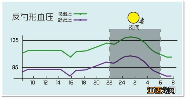 高血压晚上吃什么食物最好,查出高血压早上吃什么,讲的比较透彻