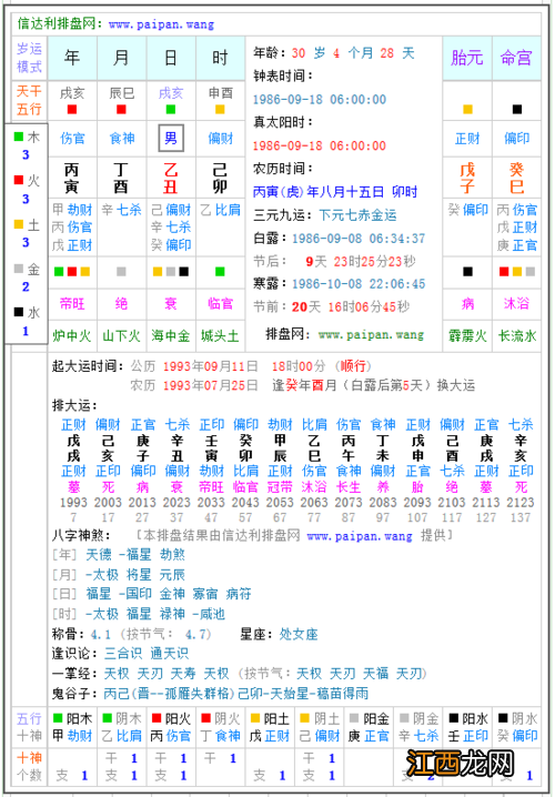 属鼠的命中注定的伴侣 1984属鼠一生有二婚，1984年属鼠一生有二婚