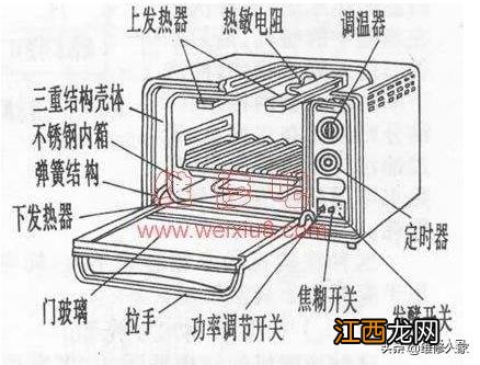 电烤箱不能加热什么东西,电烤箱指示灯亮不加热,讲的还不错