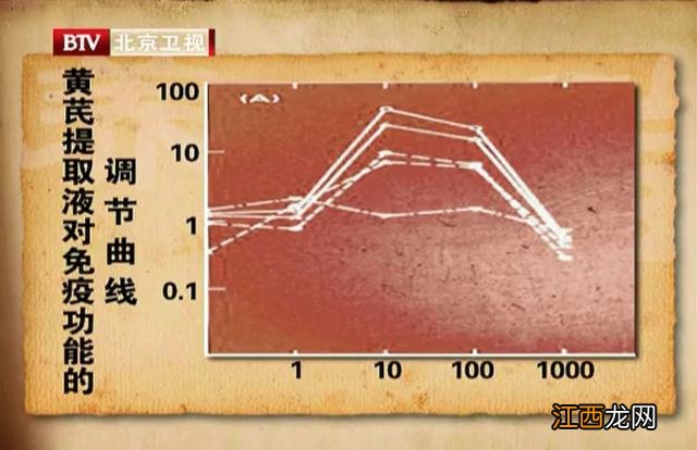 什么东西吃了能活血生肌,吃什么食物活血,这篇文章值得一看