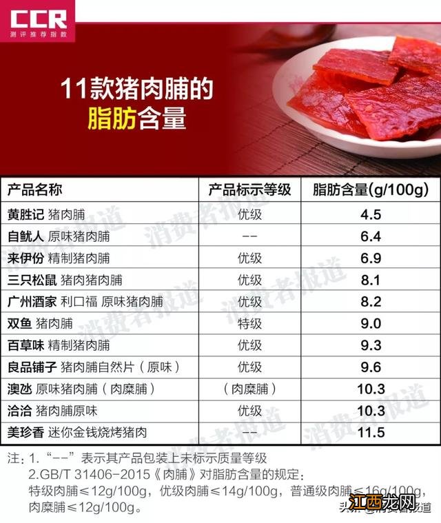 猪肉脯什么牌子的好吃,猪肉脯什么品牌最好吃,真相在这里被开启