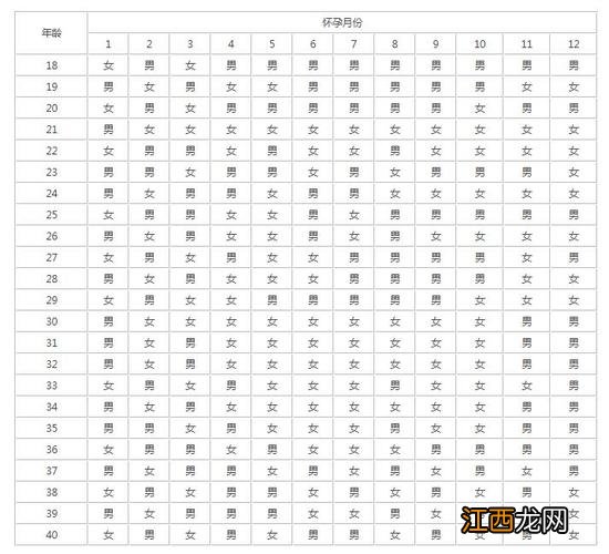 2022年必有添丁之喜的八字 2021年备孕最佳月份，几月备孕最佳时间