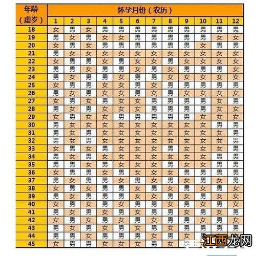 2022年必有添丁之喜的八字 2021年备孕最佳月份，几月备孕最佳时间