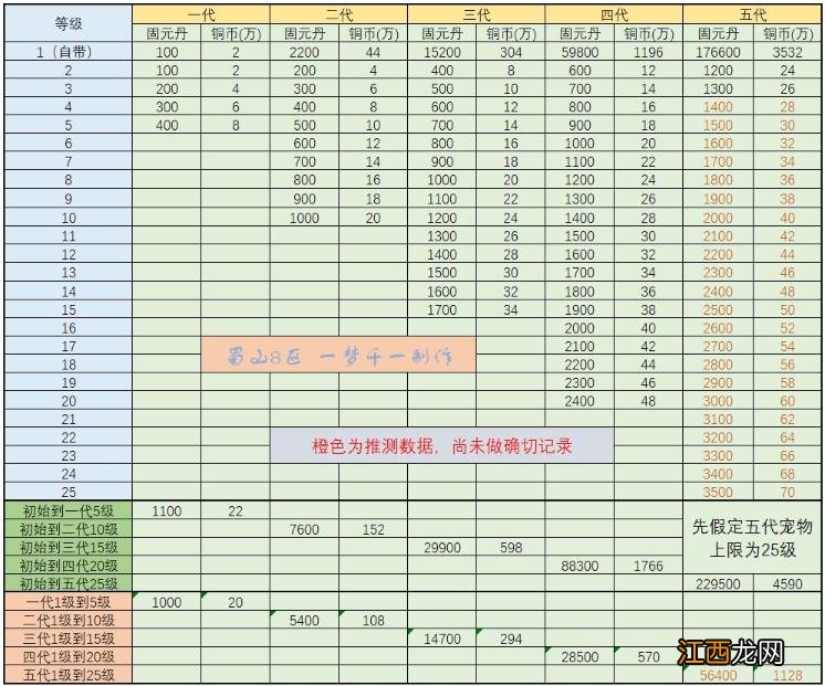 武林闲侠蓬莱工坊怎么玩？蓬莱工坊玩法攻略一览