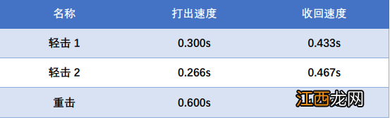 CF虚空终结者技能介绍 CF虚空终结者厉害吗