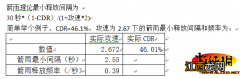 《暗黑破坏神3：夺魂之镰》猎魔人娜套组队玩法的数据分析与实战攻略 数据篇