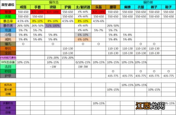 《暗黑破坏神3：夺魂之镰》国服武僧/猎魔人各部位属性对照表及洗属性解析攻略