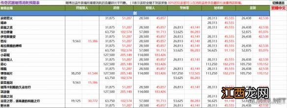 《暗黑破坏神3：夺魂之镰》2.4版传奇装备掉率信息查询表