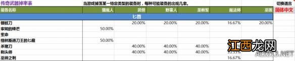 《暗黑破坏神3：夺魂之镰》2.4版传奇装备掉率信息查询表