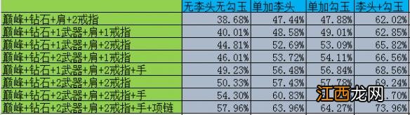 档位、能量、词缀选择 《暗黑破坏神3：夺魂之镰》2.4娜套扫闪循环理论细节分析