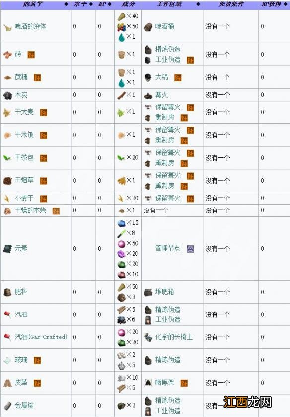 方舟生存进化wiki部分资料截图详细内容 方舟wiki数据库