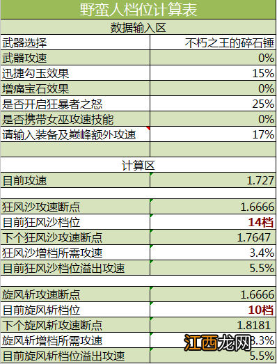 《暗黑破坏神3：夺魂之镰》旋风斩档位研究及攻速分配收益等相关汇总攻略 一.基础部分 旋风斩相关档位研究