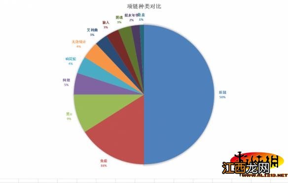 《暗黑破坏神3：夺魂之镰》美服DH单人榜TOP100装备技能统计与分析