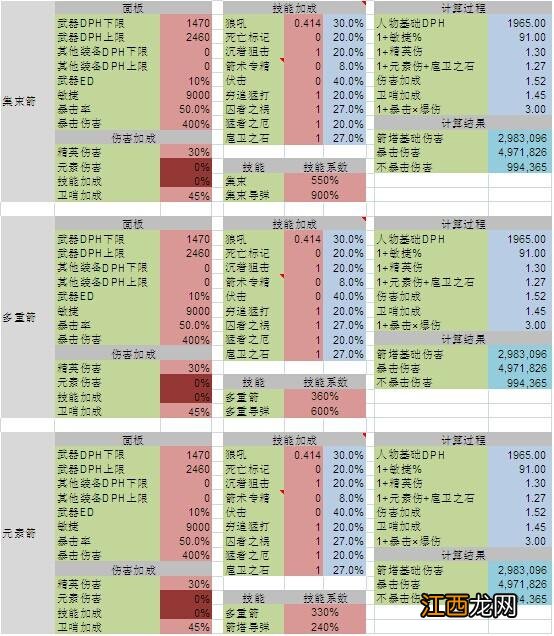 《暗黑破坏神3：夺魂之镰》大秘境模型下的DH输出详细分析