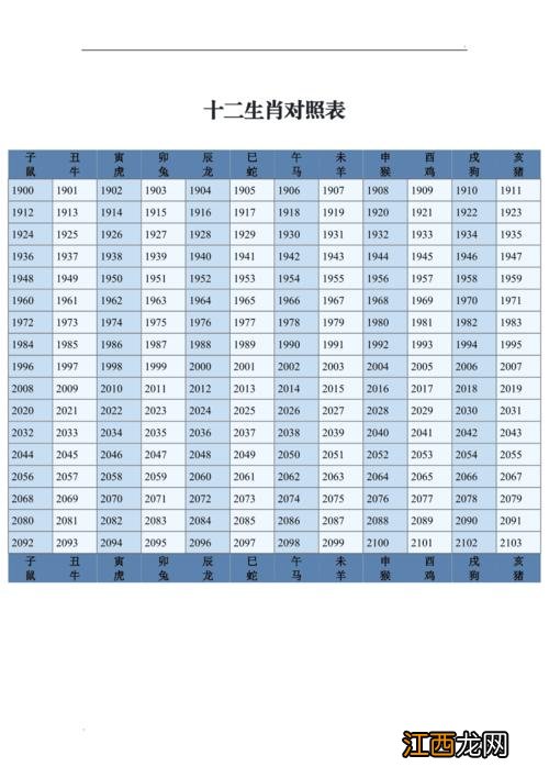 属鸡的今年虚岁几岁 2021年虚岁年龄对照表属鸡的，93年和05年差多少岁