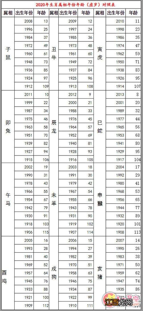 属马的年龄对照表 属马的年份及年龄对照，属马的年龄分别是多少