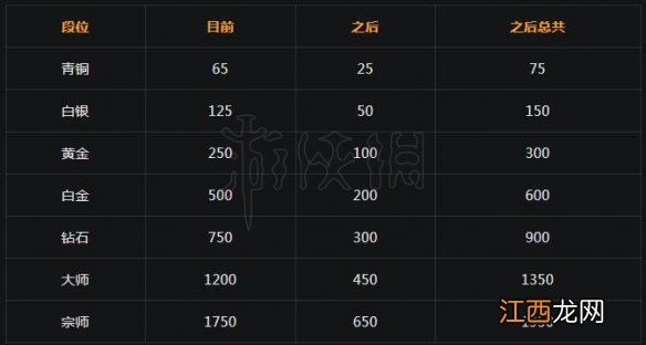 守望先锋排位奖励怎么算 守望先锋排位奖励机制介绍