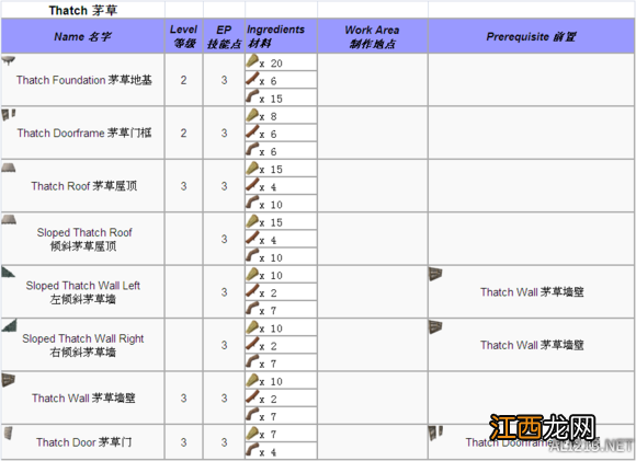 《方舟:生存进化》全物品制作方法汇总