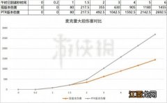 守望先锋PTR麦克雷大招伤害更新 PTR麦爹午时伤害变化