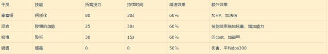 明日方舟：归溟幽灵鲨3级模组唱片收藏箱使用评测