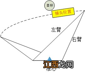 《守望先锋》大锤玩法技巧及对阵路霸思路