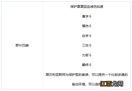 dnf刃影毕业装备是什么 dnf刃影毕业装备推荐