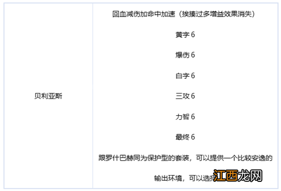 dnf刃影毕业装备是什么 dnf刃影毕业装备推荐