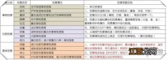 武魂2勋章属性类型大全 武魂2勋章有什么用 勋章怎么选择