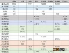 武魂2江湖技能奇经八脉全数据图文详解 奇经八脉有什么用