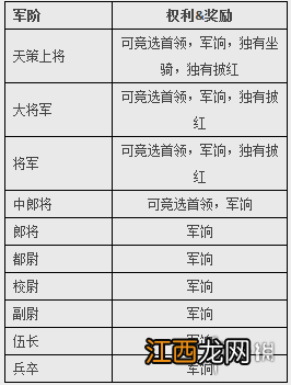 武魂2联盟阵营系统介绍 武魂2加入什么联盟好？