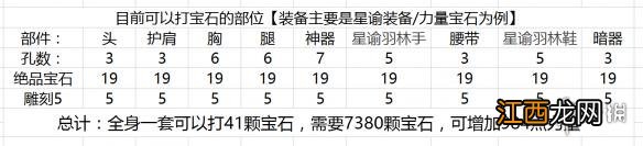 武魂2宝石系统图文介绍 武魂2有哪些宝石种类