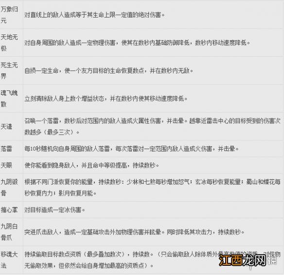 武魂2技能系统详细介绍 武魂2游戏有哪些技能类型 技能类型