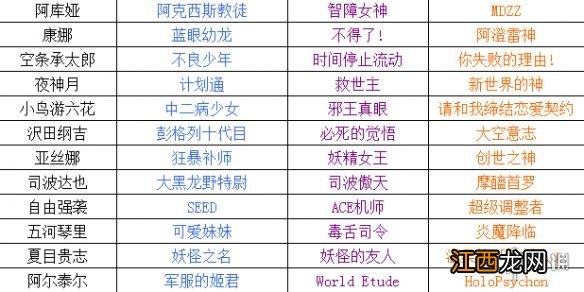 幻想全明星全部英雄全胜场称号介绍 幻想全明星英雄称号大全