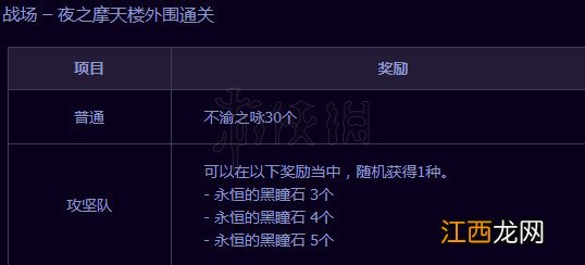 DNF单人普雷怎么进 DNF单人普雷玩法介绍_网