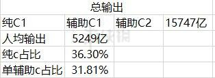 DNF普雷改版后怎么组队 DNF普雷改版后组队搭配推荐