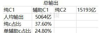 DNF普雷改版后怎么组队 DNF普雷改版后组队搭配推荐