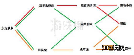 地下城与勇士希望地下城全流程讲解 DNF代号希望怎么过