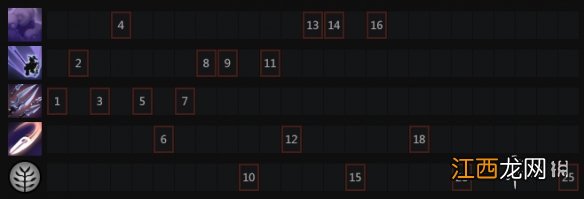 DOTA2力丸厉害吗 DOTA2隐刺技能解析